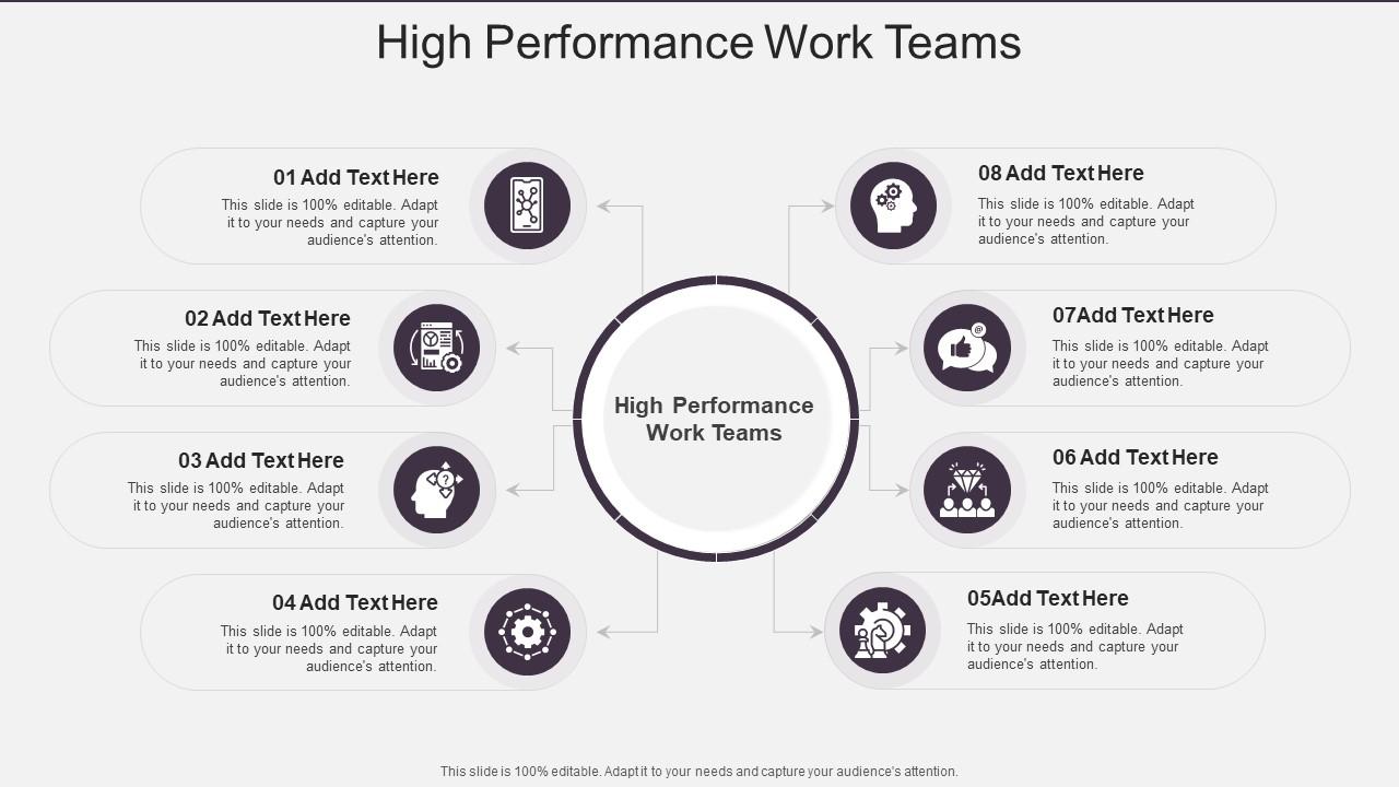 High Performance Work Teams In Powerpoint And Google Slides Cpb PPT ...