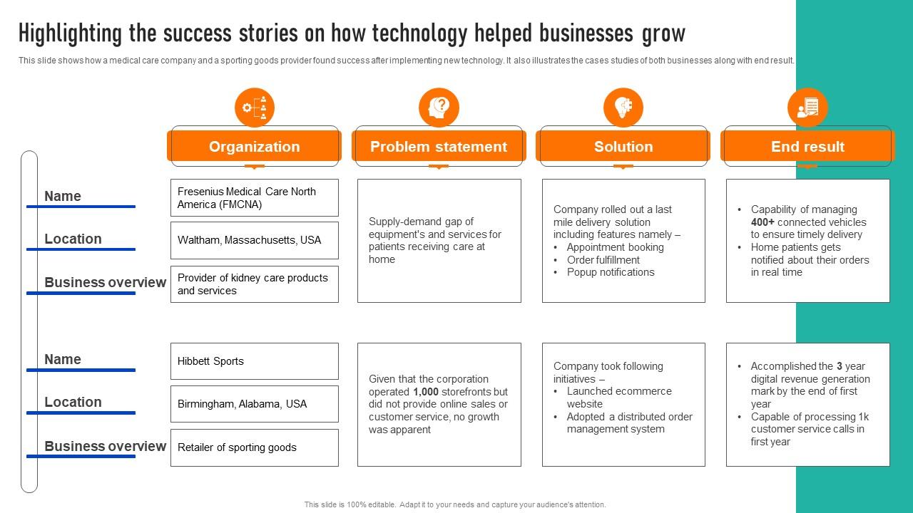 Highlighting The Success Stories On How Successful Strategies To And ...