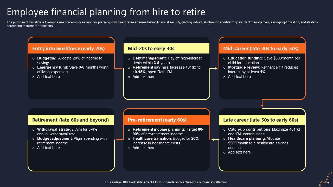 Hire To Retire Powerpoint PPT Template Bundles PPT Presentation