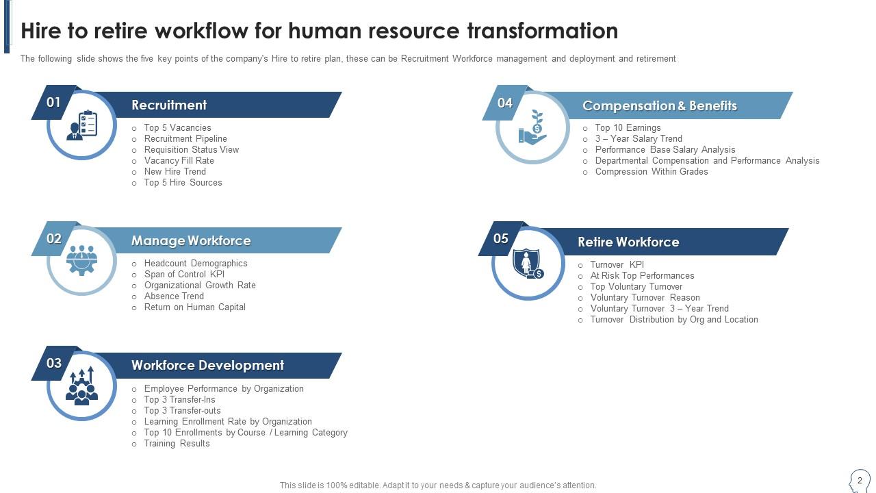 Hire To Retire Value Streams Powerpoint PPT Template Bundles PPT ...