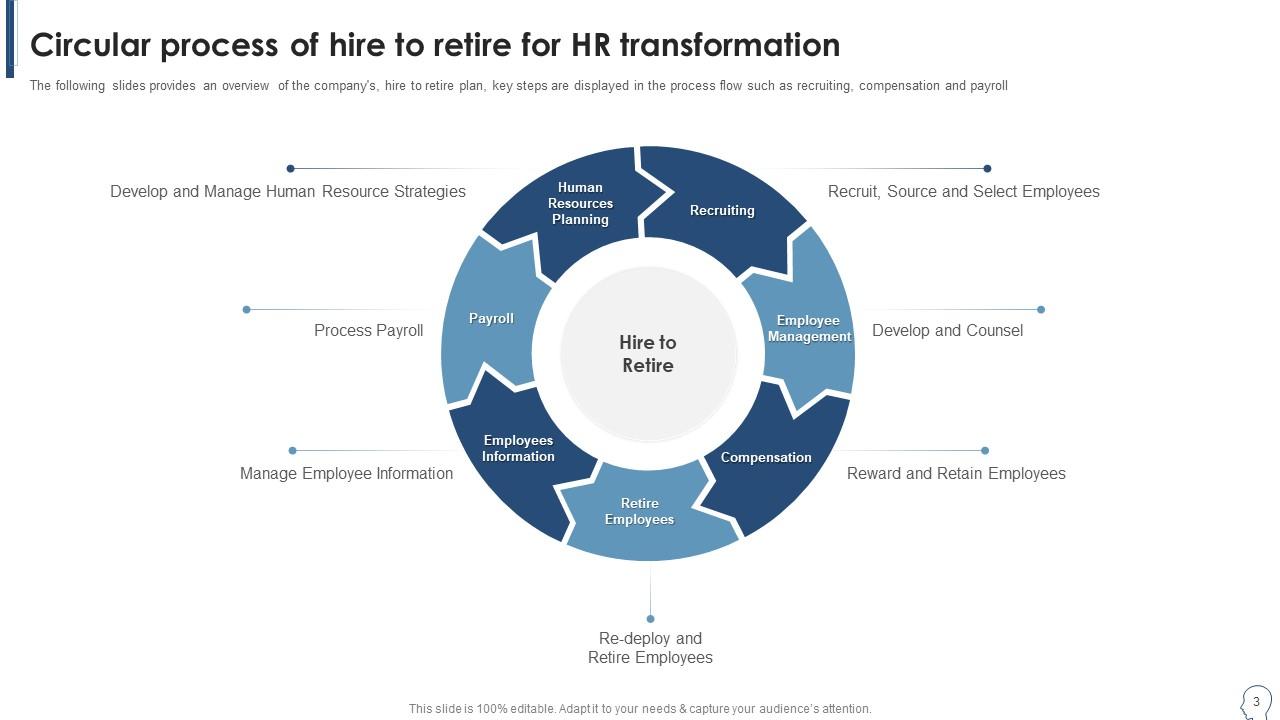 Hire To Retire Value Streams Powerpoint PPT Template Bundles PPT ...