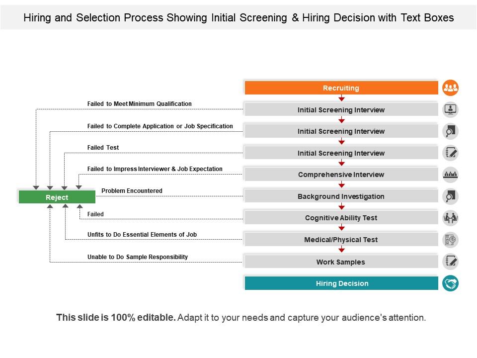 Hiring and selection process showing initial screening and hiring decision with text boxes Slide01