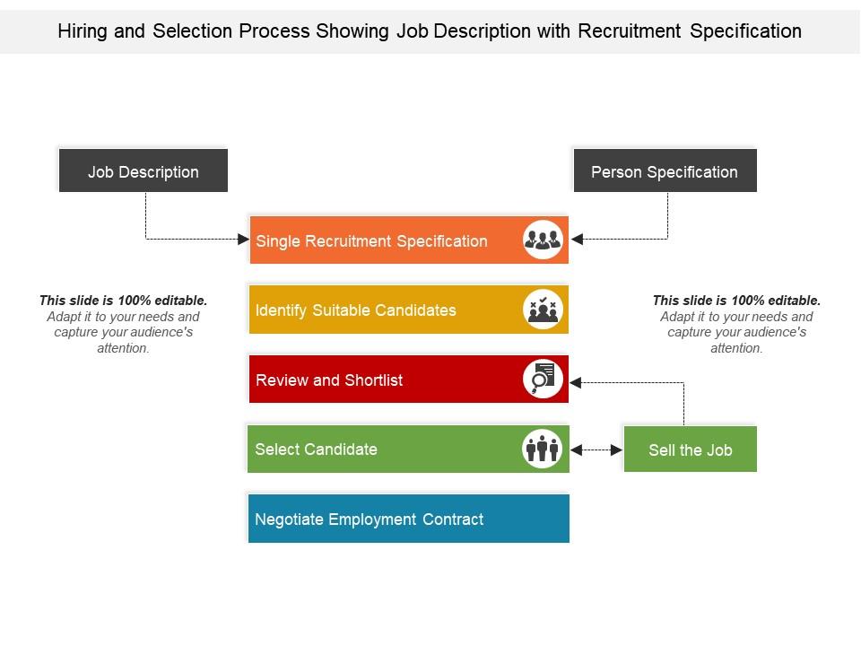 Hiring and selection process showing job description with recruitment specification Slide01