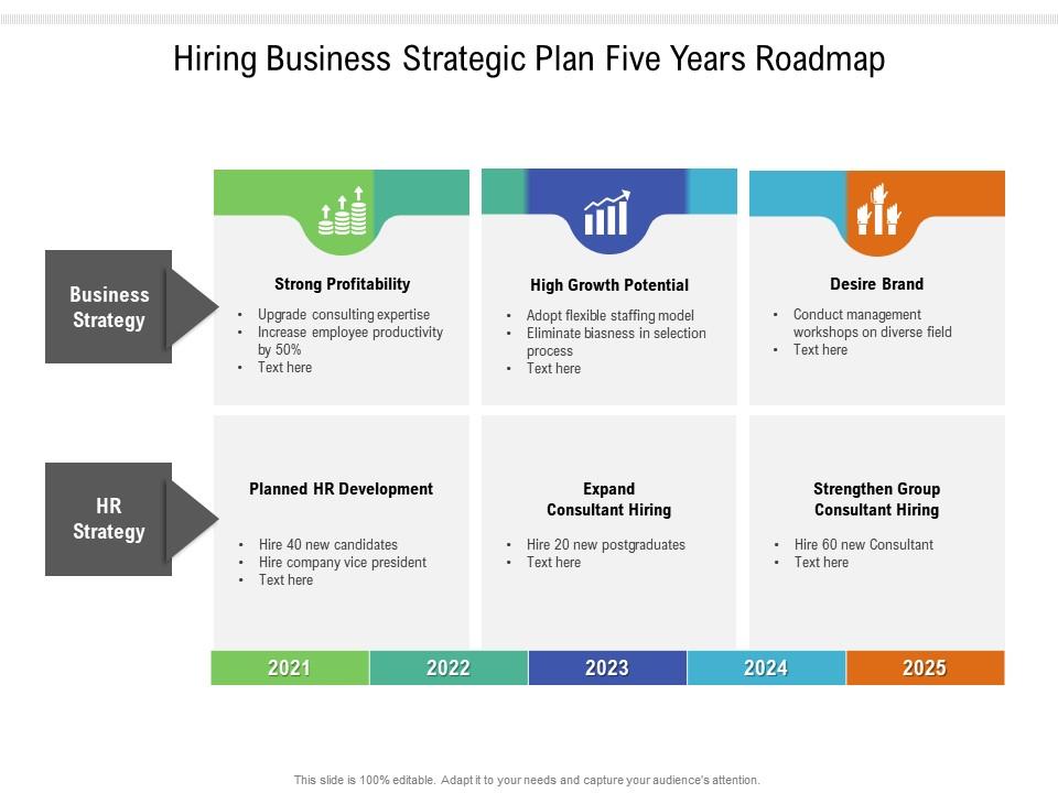 Hiring business strategic plan five years roadmap