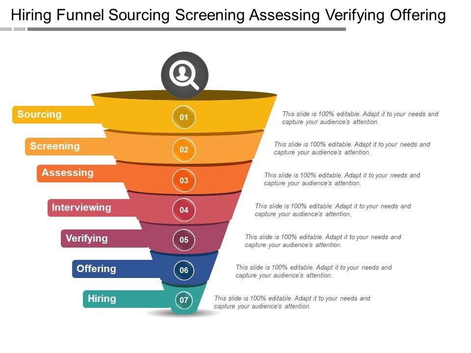 Hiring funnel sourcing screening assessing verifying offering Slide01