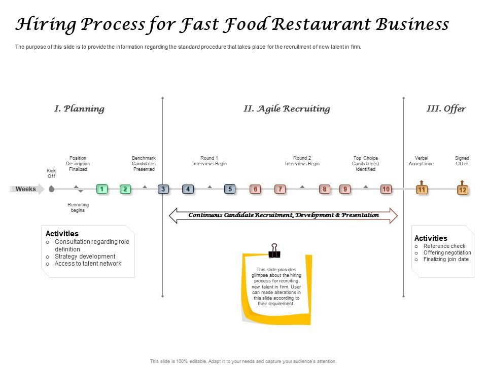 Hiring process for fast food restaurant business ppt powerpoint 