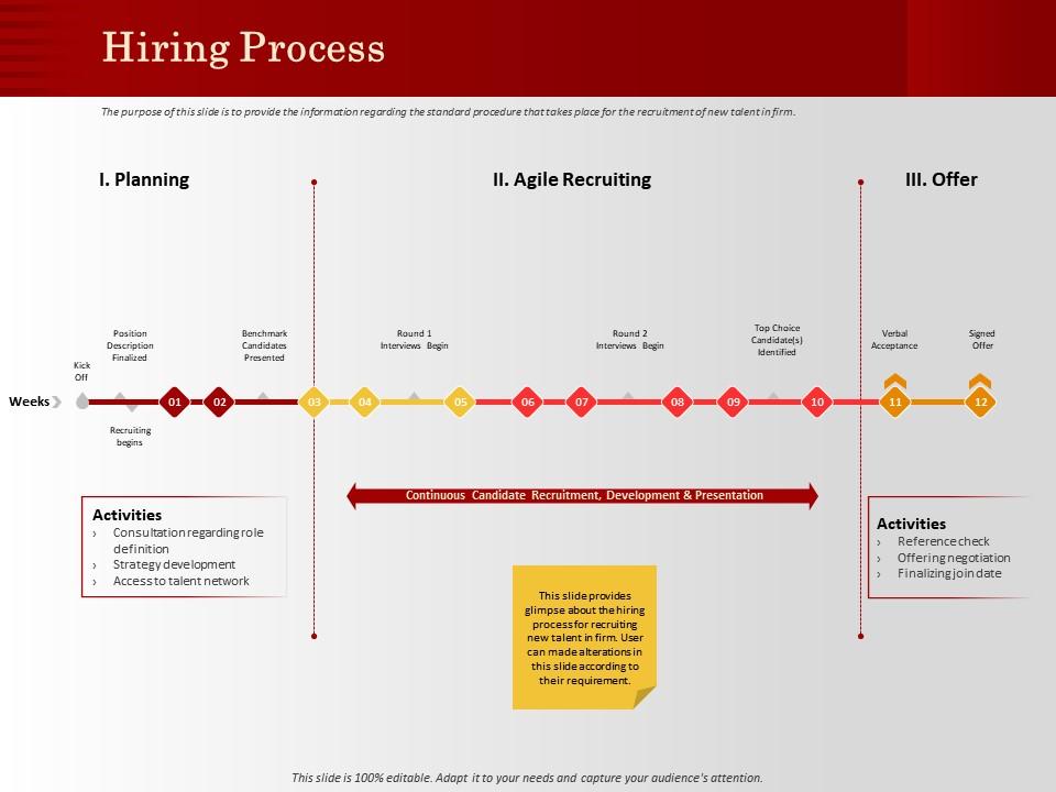 Hiring process interviews begin ppt powerpoint presentation model graphics template Slide01