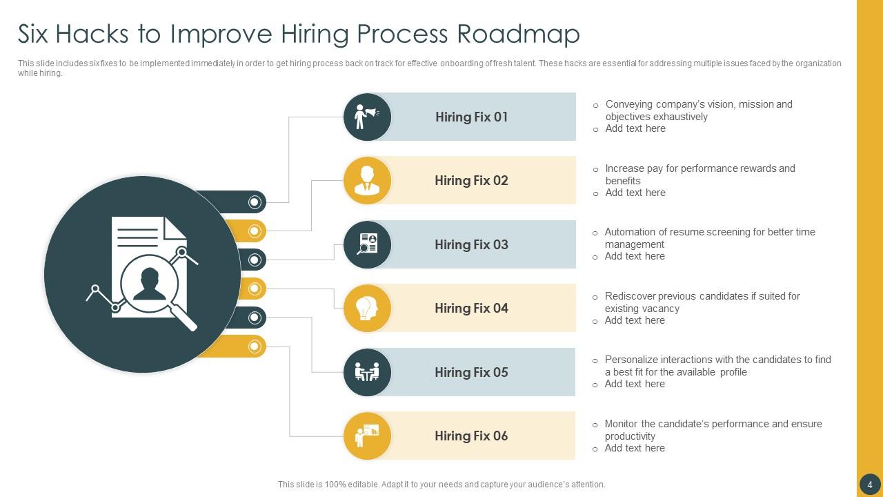 Hiring Roadmap Powerpoint Ppt Template Bundles Presentation Graphics