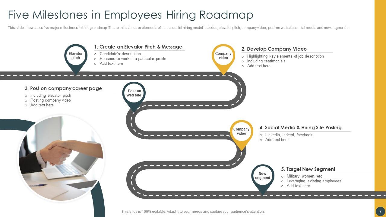 Hiring Roadmap Powerpoint Ppt Template Bundles Presentation Graphics