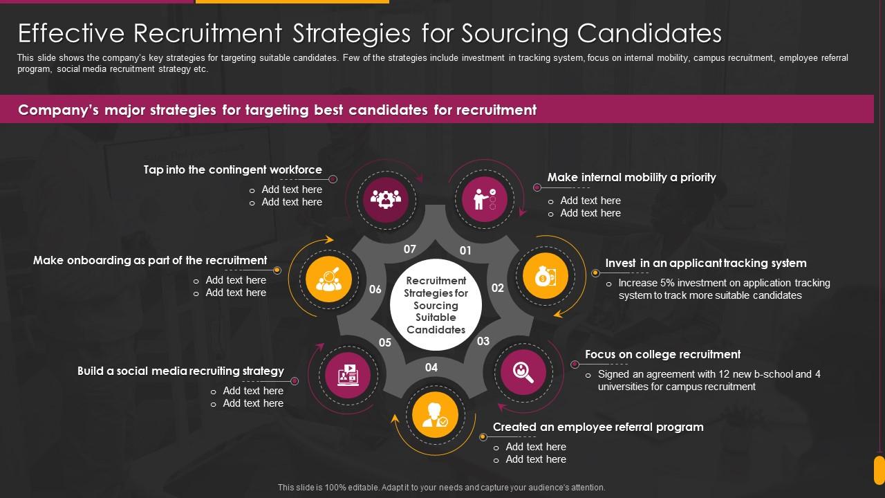 Hiring Training Enhance Working Capability Effective Recruitment Strategies Sourcing Candidates Slide01