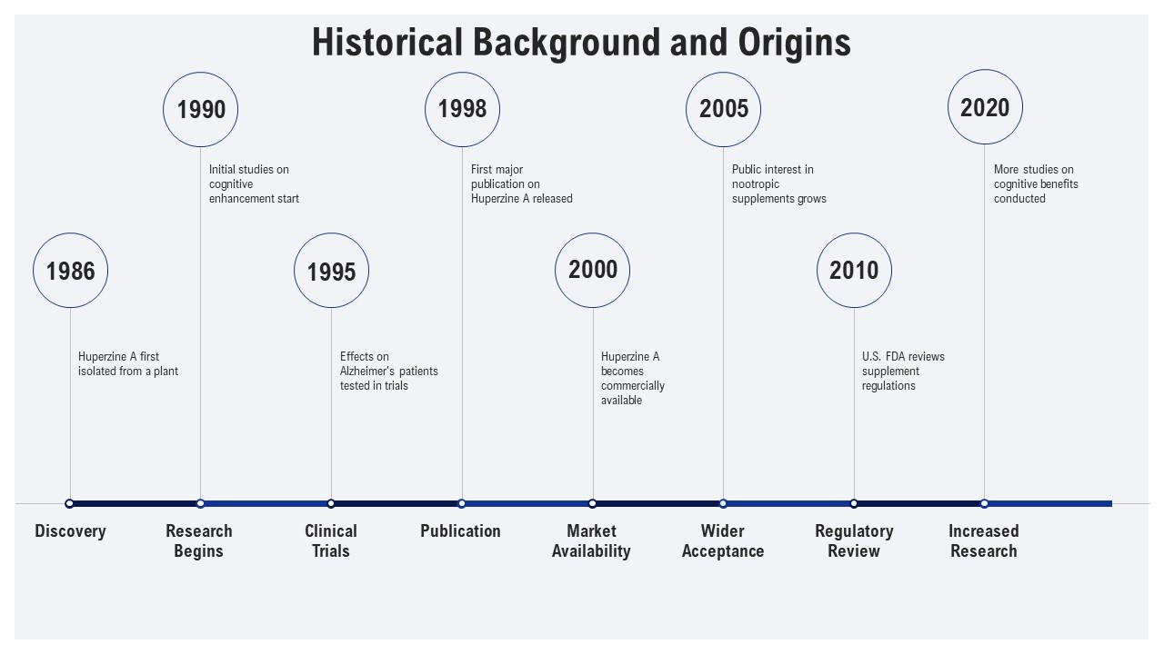 Historical Background And Origins Huperzine A PPT Template ST AI SS PPT ...