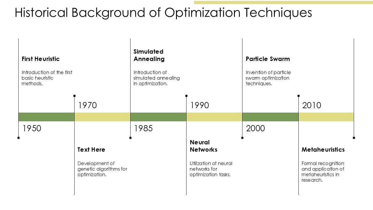 Historical Background Of Optimization Techniques Hyperheuristics PPT ...