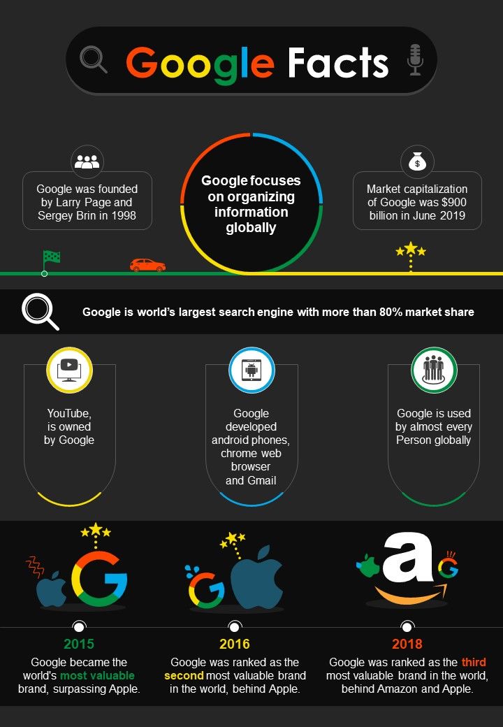 Historical Data And Technological Facts Of Google PPT PowerPoint