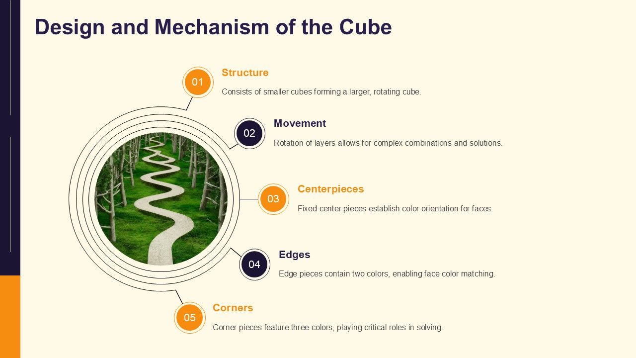 History And Invention Of The Rubiks Cube Puzzle PPT Mockup AT