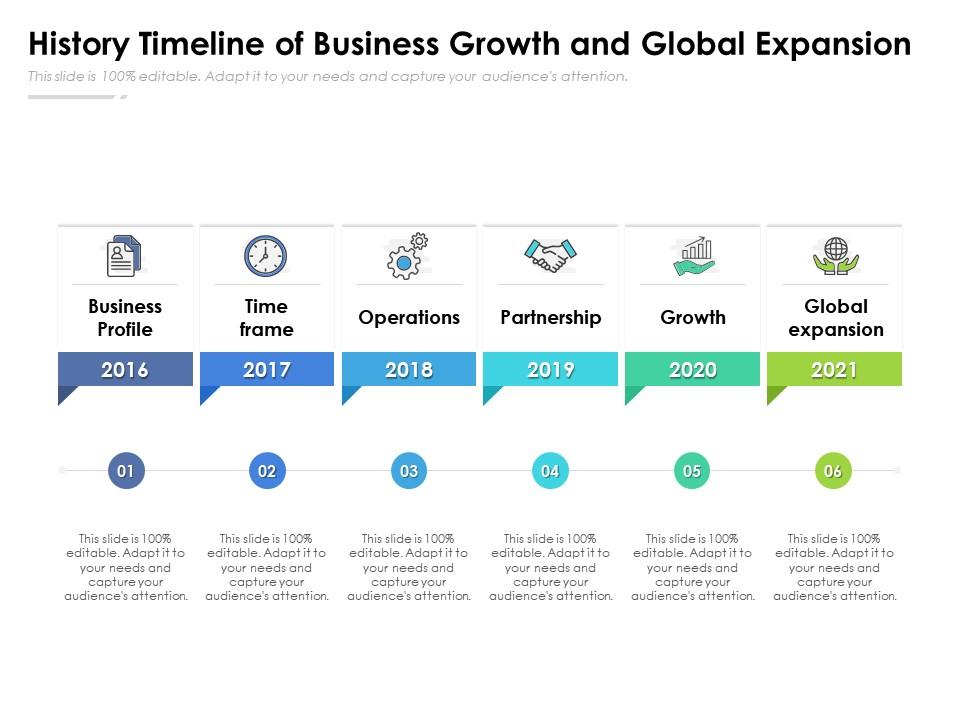 History Timeline Of Business Growth And Global Expansion Presentation Graphics Presentation