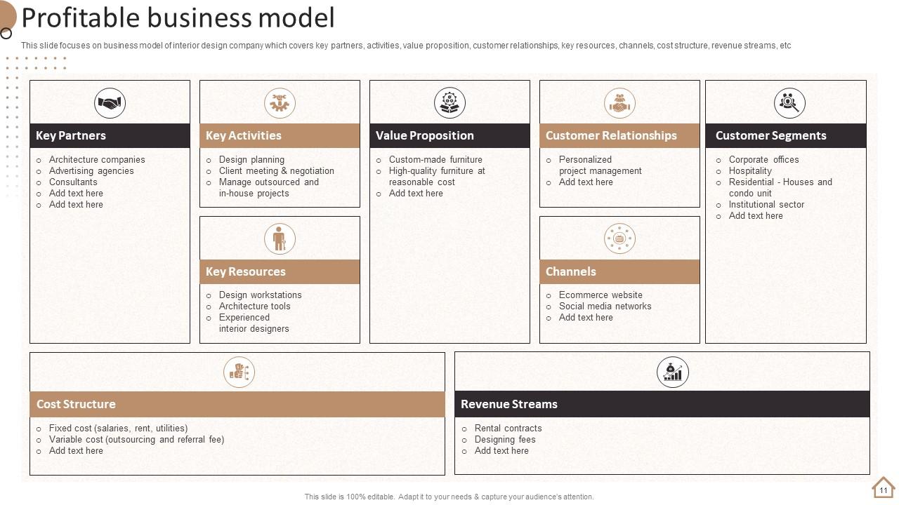Home Furnishing Company Profile Powerpoint Presentation Slides PPT Sample