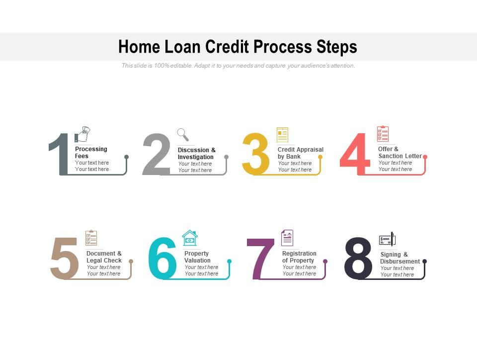 Home Loan Credit Process Steps Presentation PowerPoint Diagrams PPT