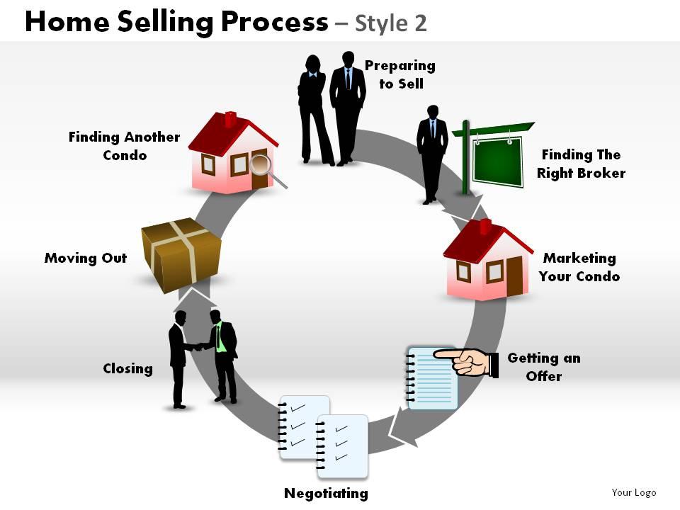 Home selling process style 2 powerpoint presentation slides