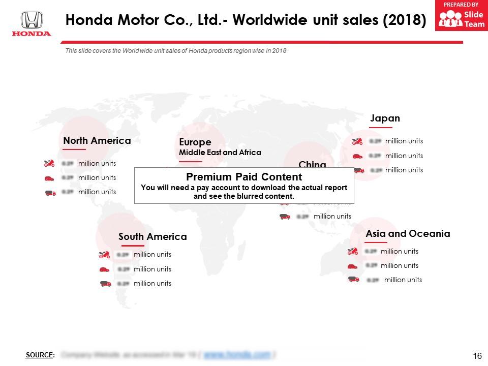 honda motor co ltd company profile overview financials and statistics from 2014 2018 templates powerpoint slides ppt presentation backgrounds themes balance sheet format in gujarati other expenses