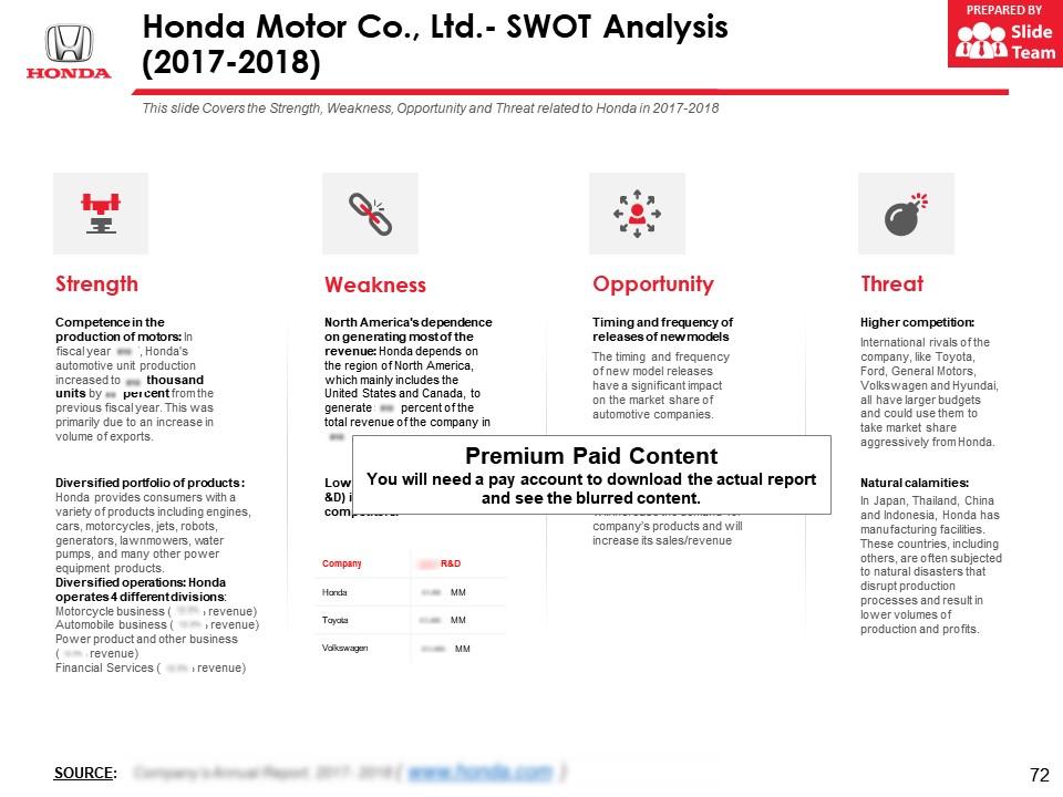 swot analysis of honda motorcycles