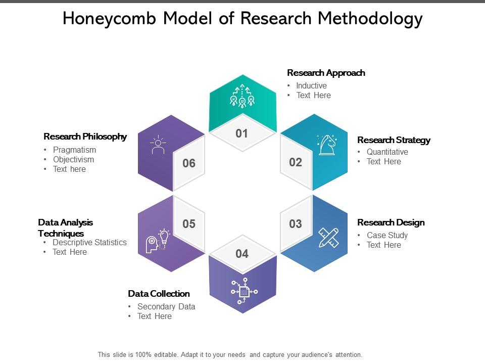 Model Of Research Methodology PowerPoint Templates