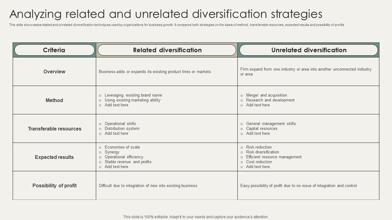 Horizontal And Vertical Business Analyzing Related And Unrelated
