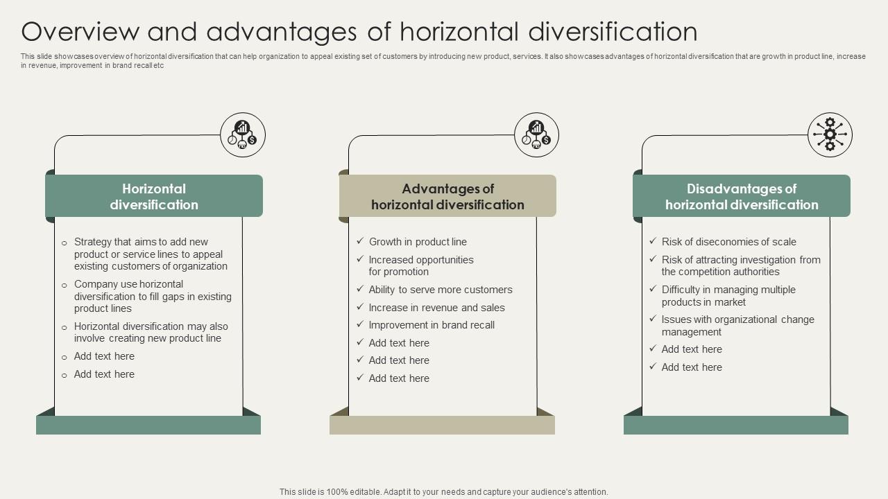 Horizontal And Vertical Business Overview And Advantages Of Horizontal