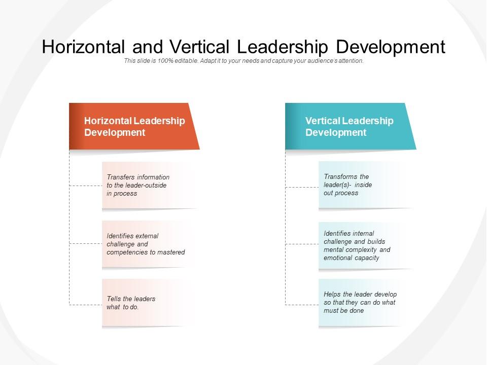 Horizontal And Vertical Leadership Development PowerPoint