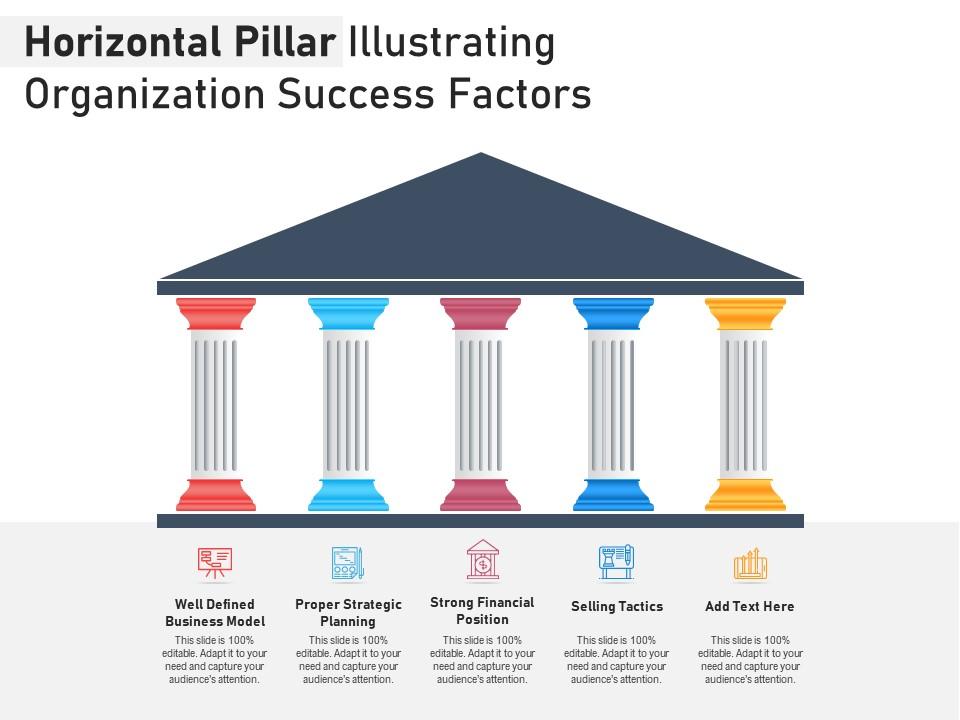 Horizontal Pillar Illustrating Organization Success Factors
