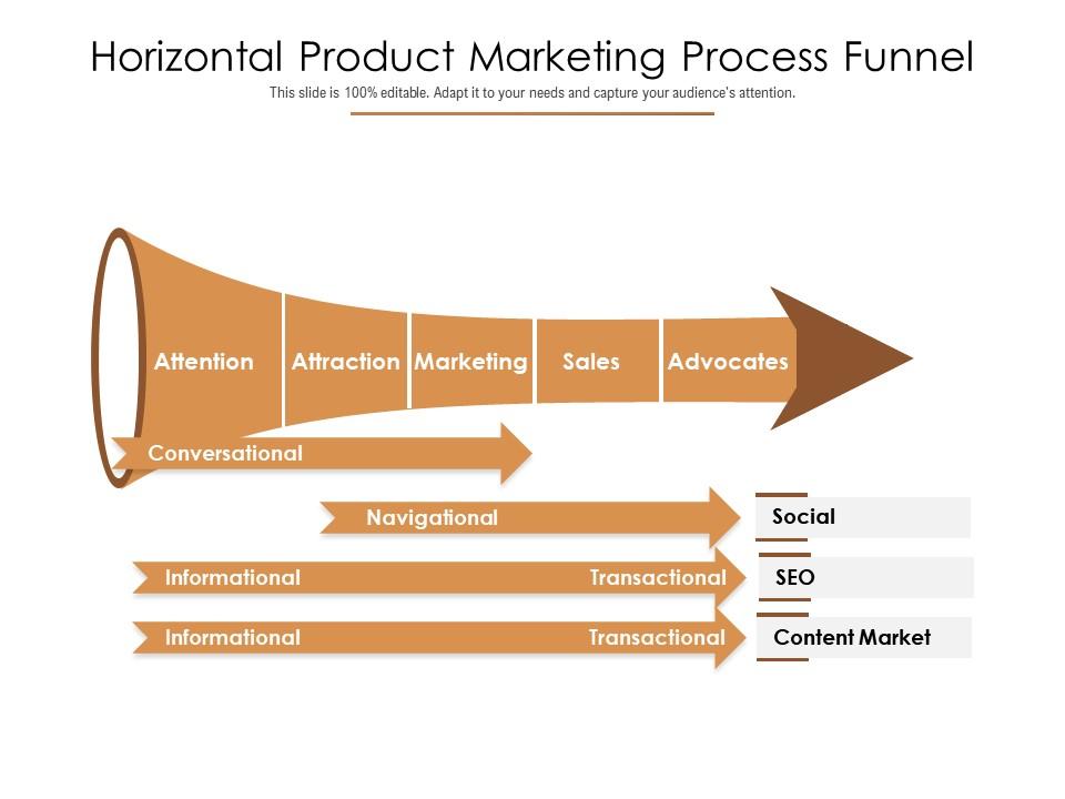 Horizontal product marketing process funnel Slide00