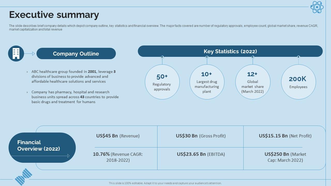 Hospital And Life Science Research Company Profile Executive Summary