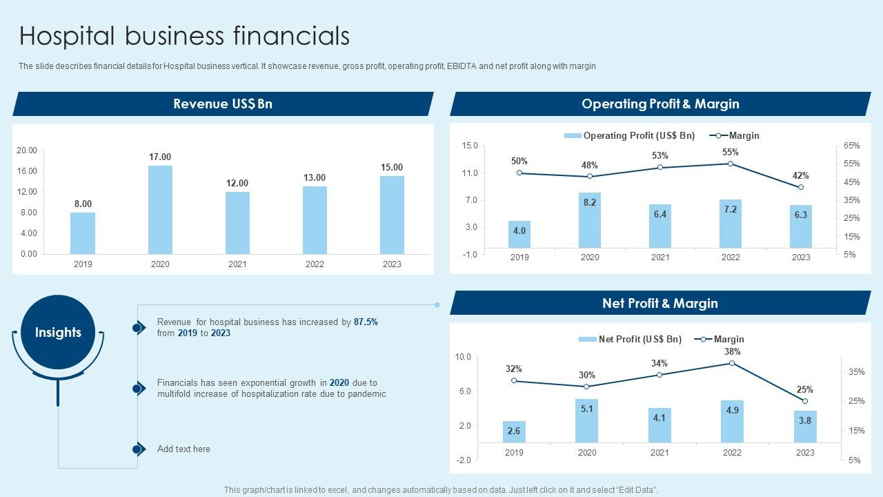 Hospital Business Financials Healthcare Company Financial Report PPT