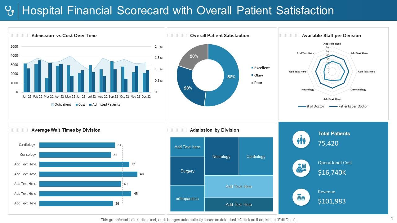 Hospital Financial Scorecard Powerpoint Presentation Slides ...