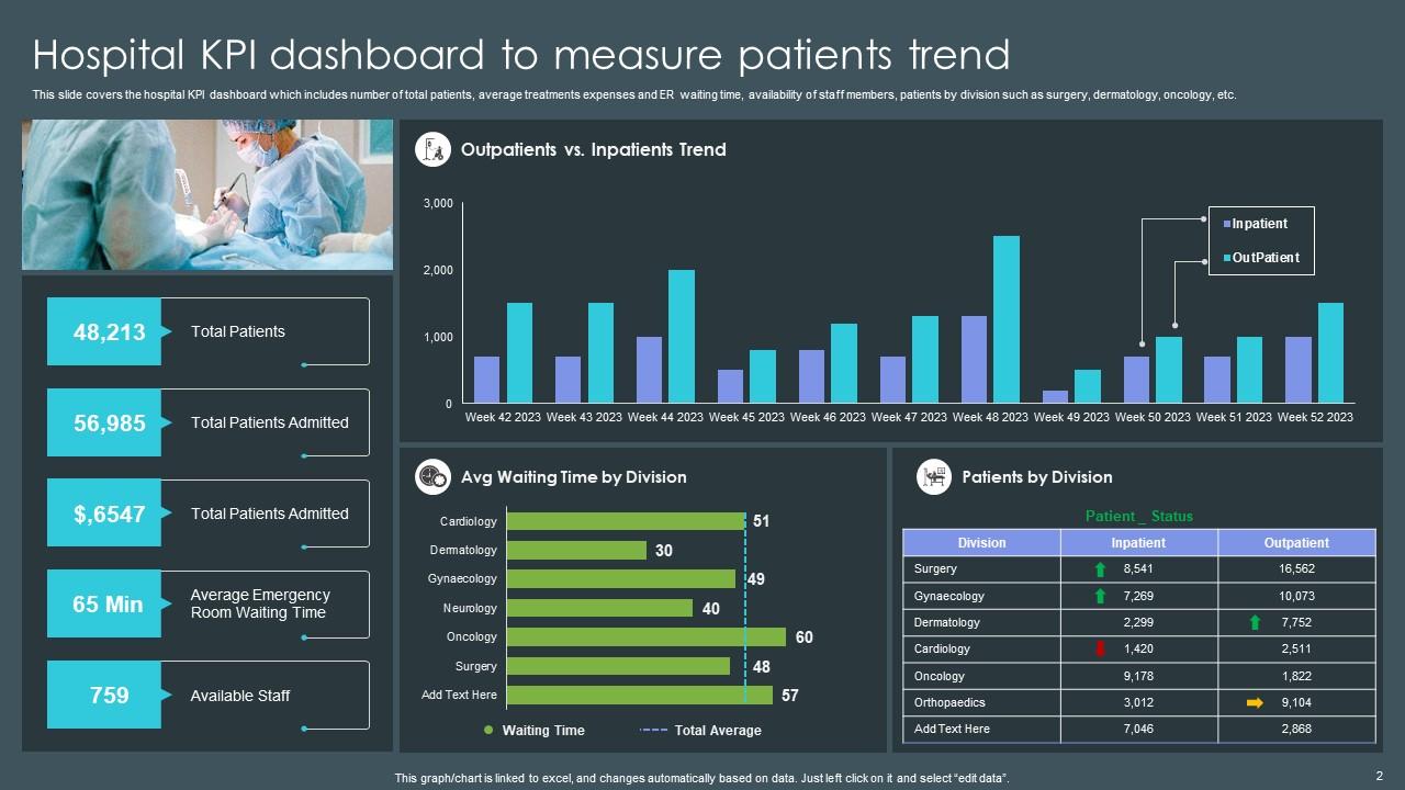 Hospital KPI Powerpoint Ppt Template Bundles