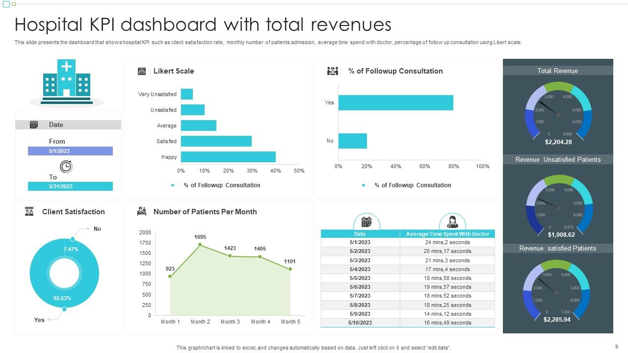 Hospital KPI Powerpoint Ppt Template Bundles