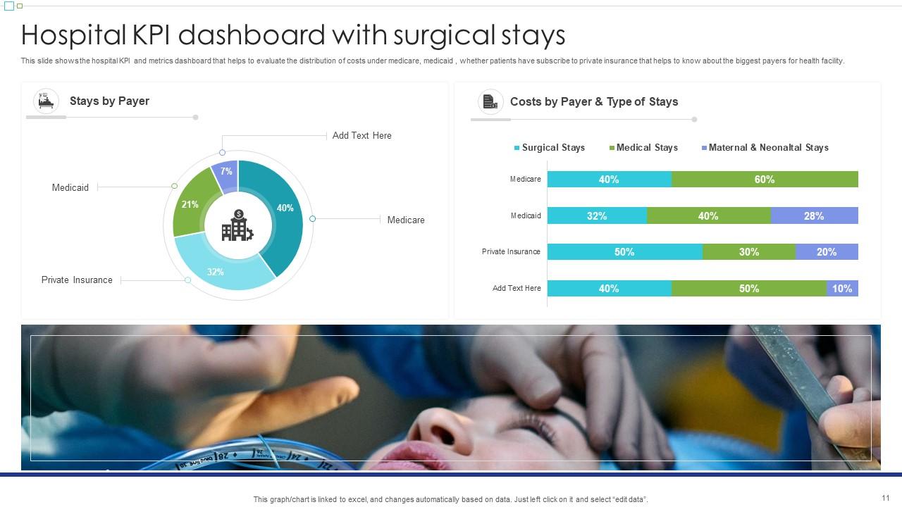 Hospital KPI Powerpoint Ppt Template Bundles