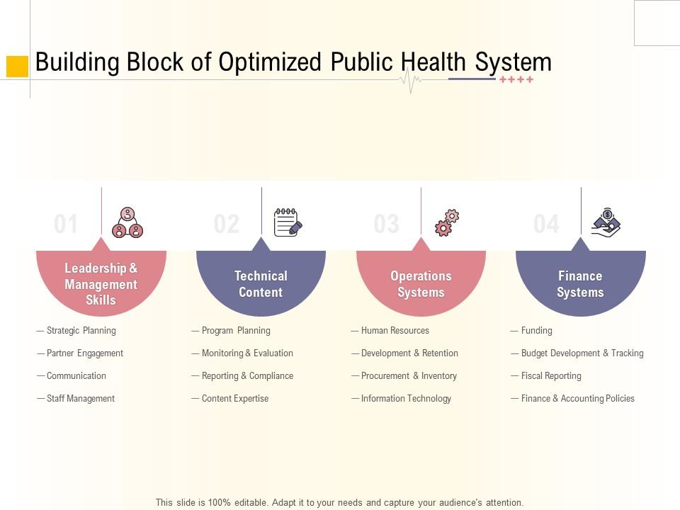 Hospital management business plan building block of optimized public health system ppt pictures