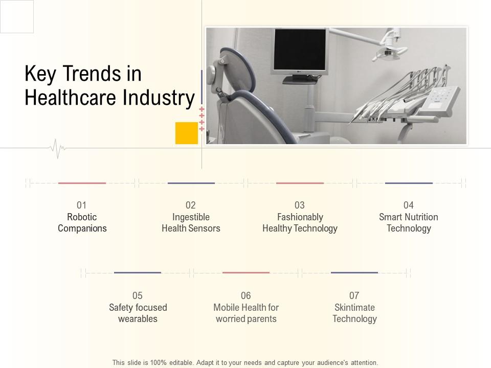 Hospital Management Business Plan Key Trends In Healthcare Industry Ppt Example Slide01 