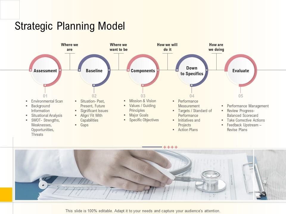Hospital management business plan strategic planning model ppt powerpoint microsoft