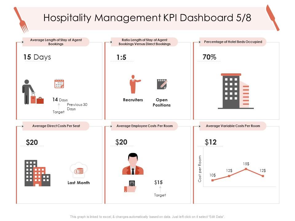 Hospitality Management KPI Dashboard Positions Hotel Management Industry Ppt Inspiration