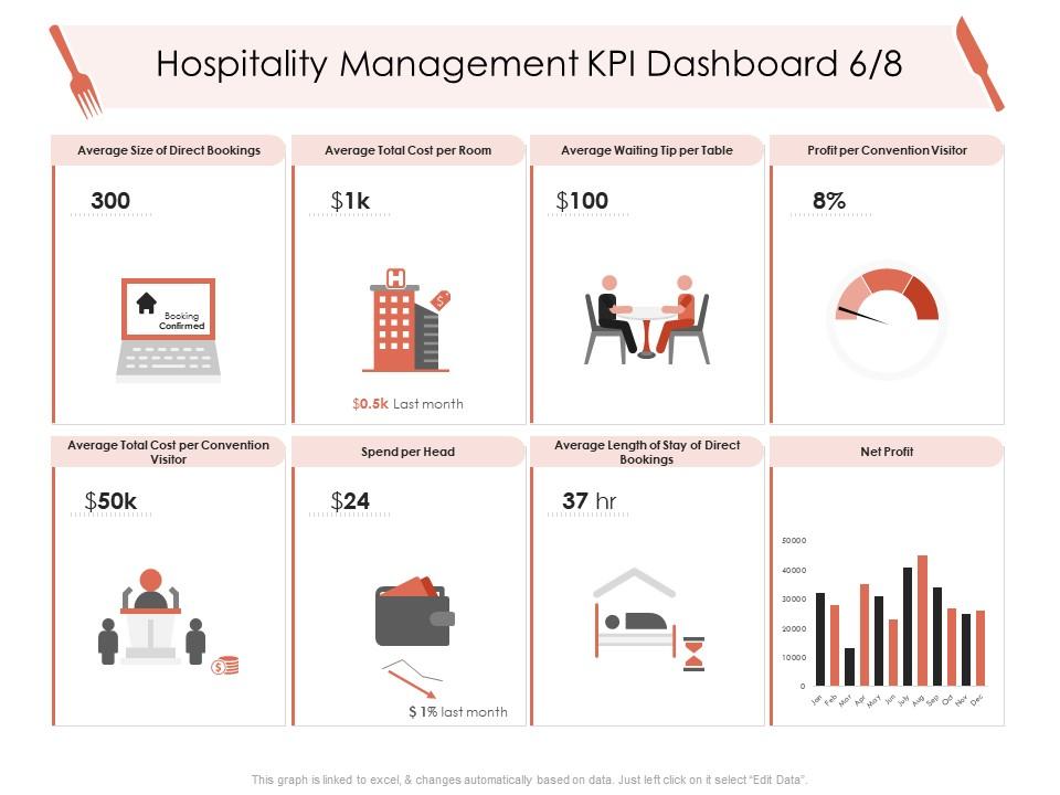 Hospitality Management KPI Dashboard Table Hotel Management Industry Ppt Inspiration