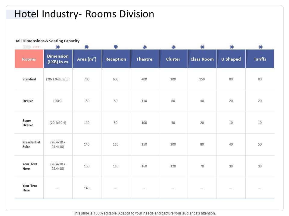 Hotel industry rooms division hospitality industry business plan ppt brochure