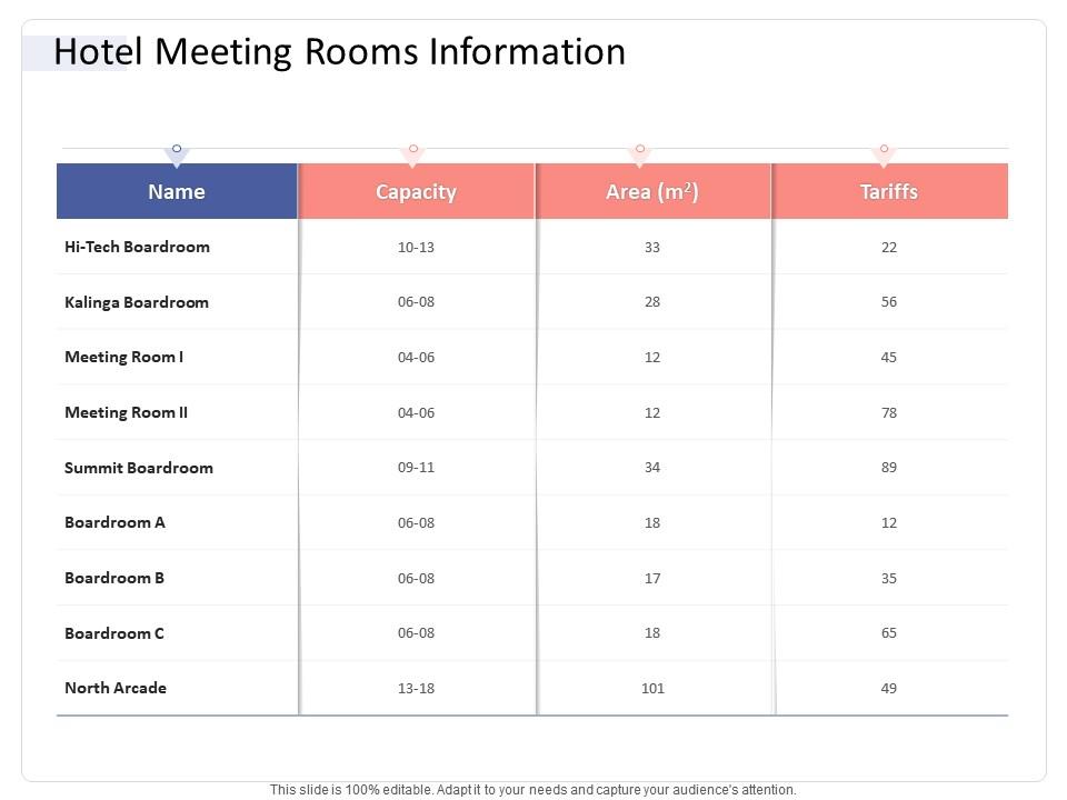 Hotel meeting rooms information hospitality industry business plan ppt diagrams