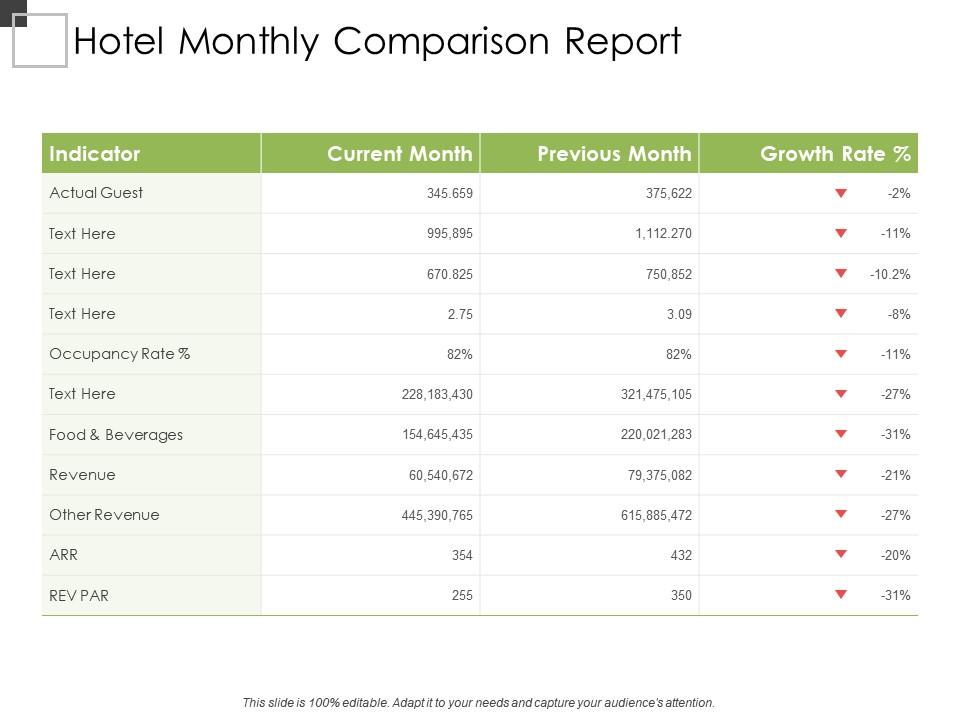 Hotel monthly comparison report Slide01