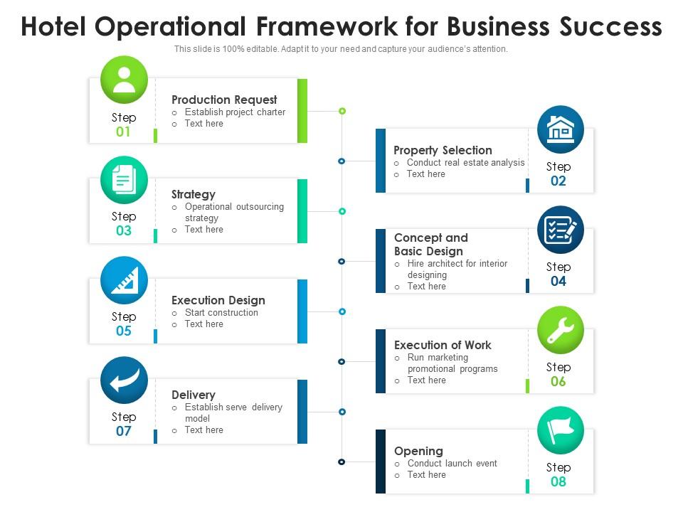 Hotel operational framework for business success Slide01