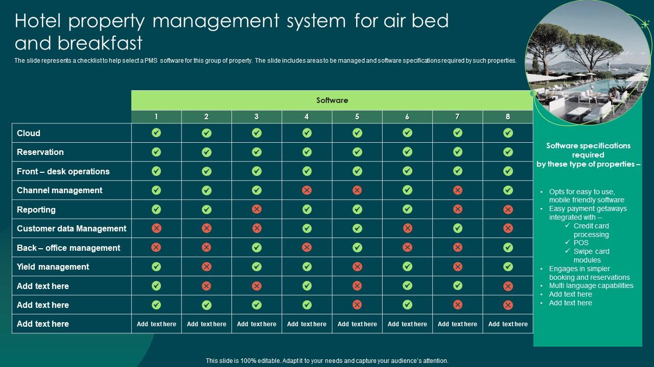 Hotel Property Management System For Air Bed And Breakfast PPT PowerPoint