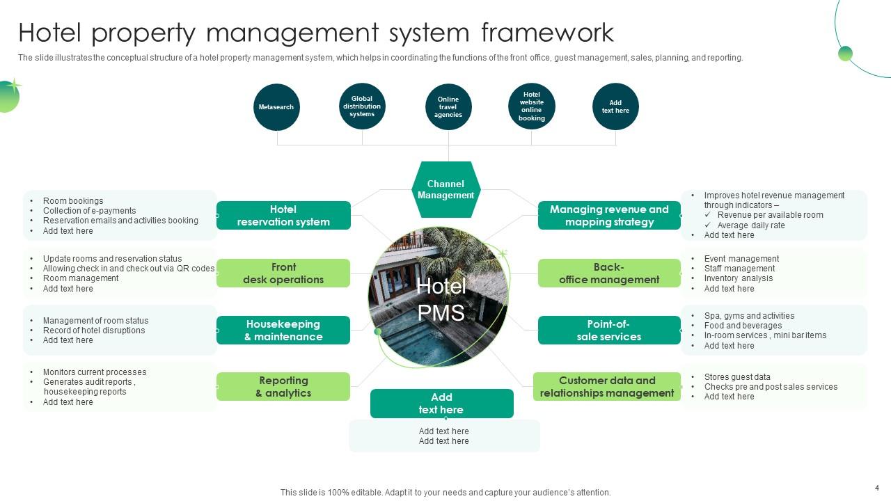Top 10 Hotel Management PowerPoint Presentation Templates in 2025