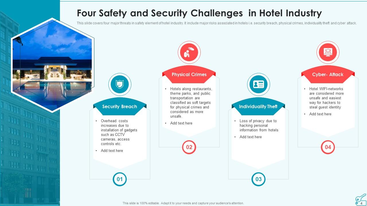 Hotel Safety And Security Powerpoint Ppt Template Bundles Presentation Graphics Presentation