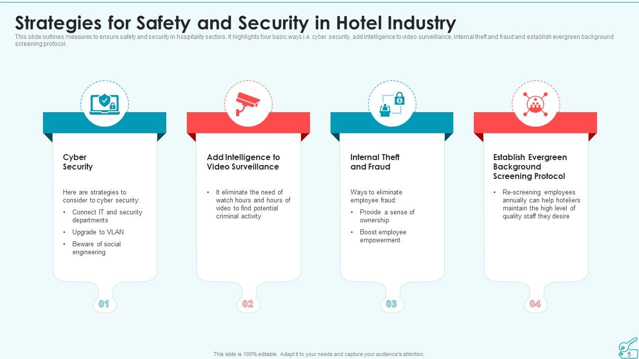 Hotel Safety And Security Powerpoint Ppt Template Bundles Presentation Graphics Presentation