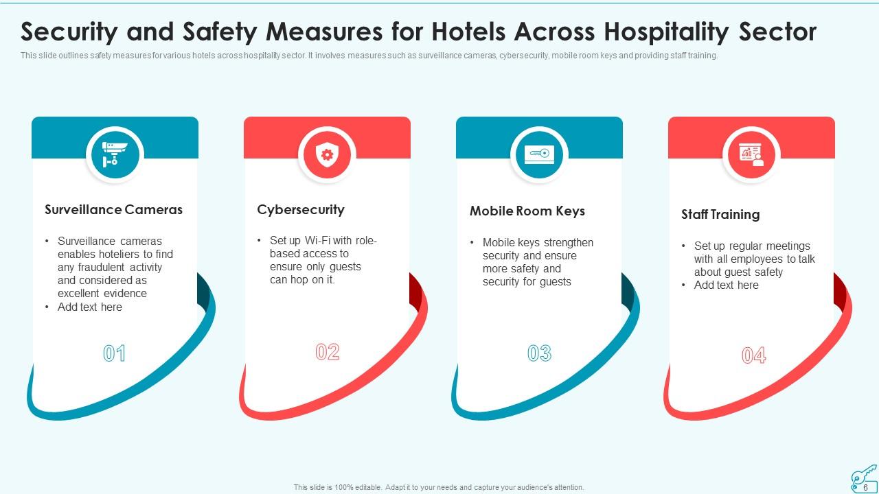 Hotel Safety And Security Powerpoint Ppt Template Bundles Presentation Graphics Presentation